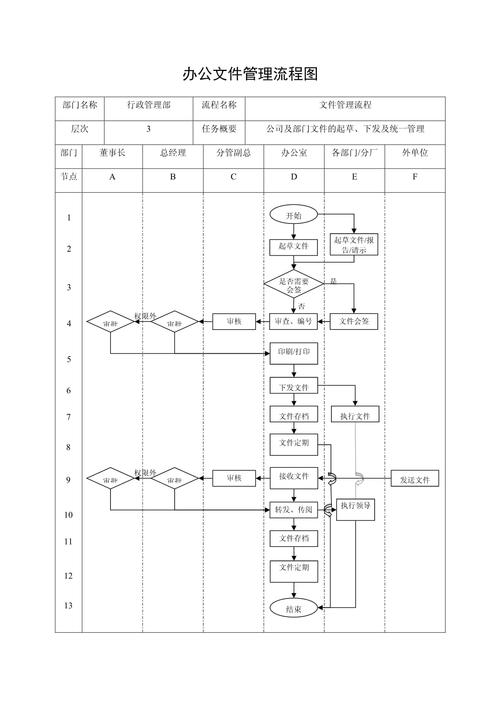 公司办公文件管理流程图及管理标准