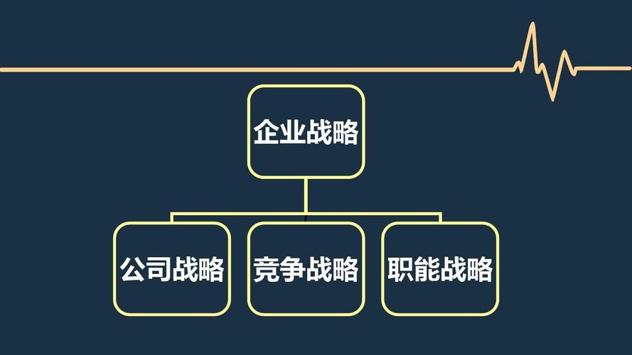 企业管理咨询报告