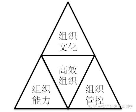 智慧研发管理将华为集成产品开发ipd应用于中小企业研发管理实践中