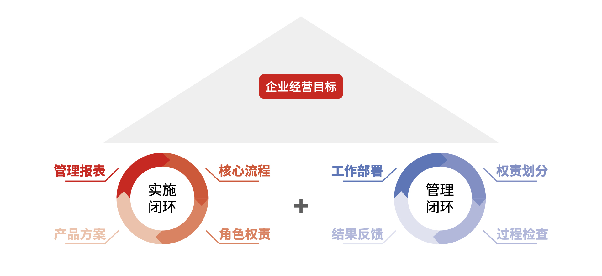 专业的实施-CRM服务体系-红圈工程项目管理软件