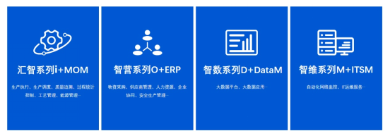 威士顿MOM:智能工厂核心系统,助推工业企业高质量发展